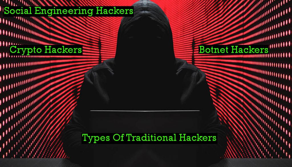 Types Of Traditional Hackers